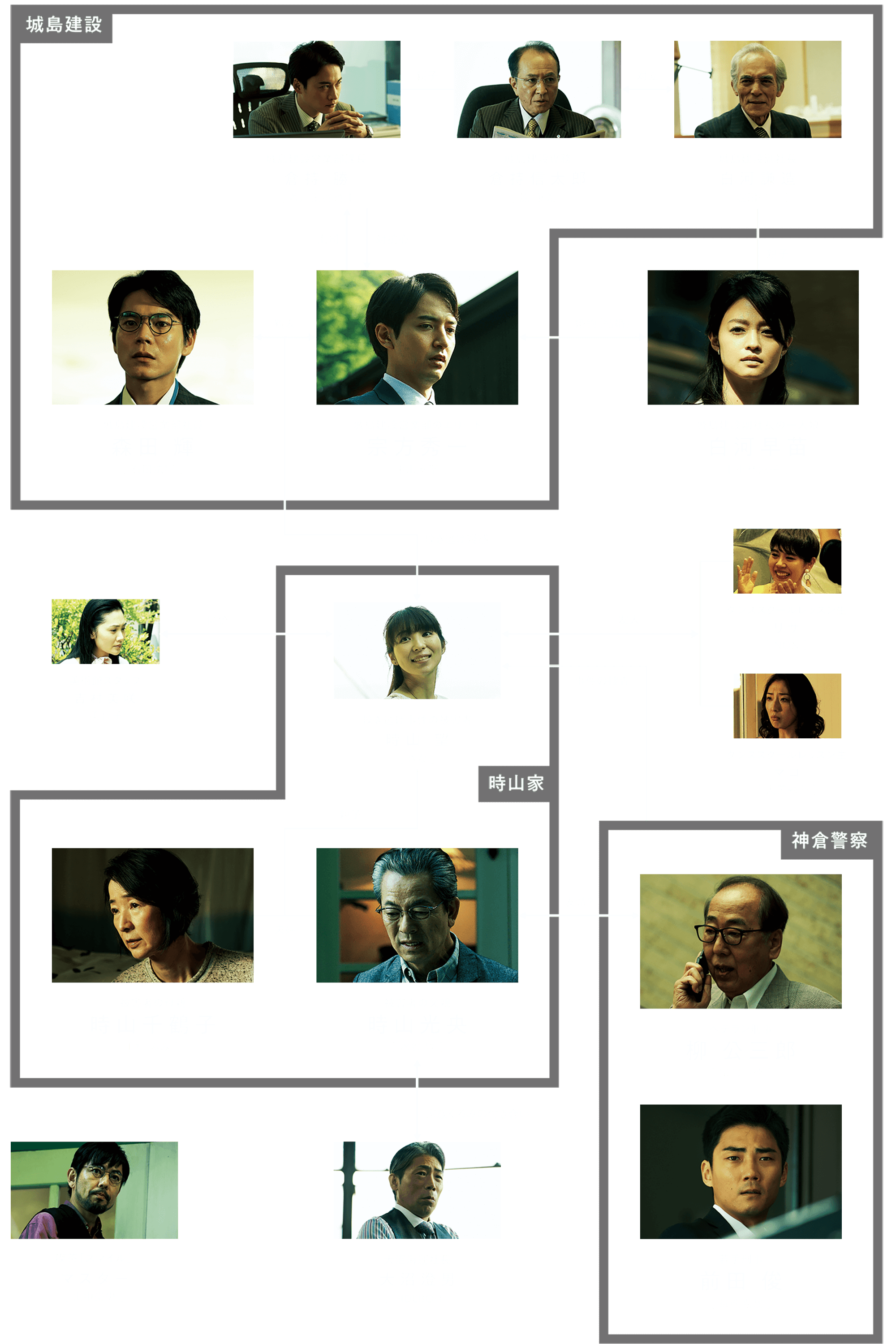 映画『轢き逃げ 最高の最悪な日キャラクター